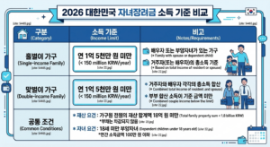 2026-child-subsidy-income-limit2