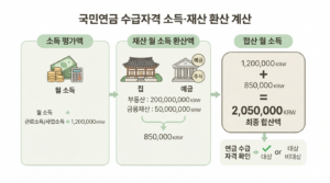 기초연금 수급자격