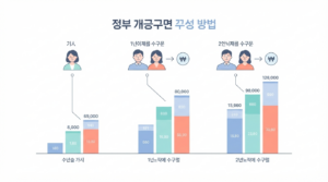 근로장려금