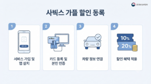 다자녀 고속도로 할인