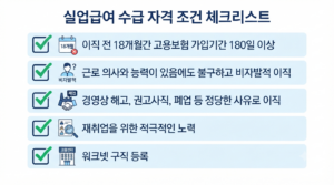 실업급여 조건