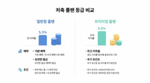 청년미래적금